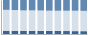 Grafico struttura della popolazione Comune di Locana (TO)