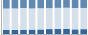 Grafico struttura della popolazione Comune di Moncucco Torinese (AT)