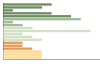 Grafico Popolazione in età scolastica - Montaldo di Mondovì 2023