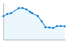 Grafico andamento storico popolazione Comune di Roatto (AT)