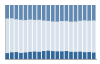 Grafico struttura della popolazione Comune di Roatto (AT)