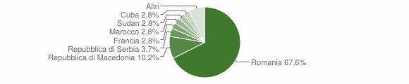 Grafico cittadinanza stranieri - Albiano d'Ivrea 2011