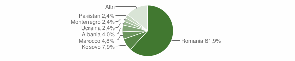 Grafico cittadinanza stranieri - Albiano d'Ivrea 2013