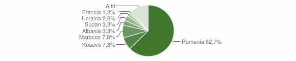 Grafico cittadinanza stranieri - Albiano d'Ivrea 2014