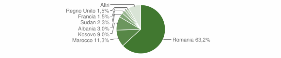 Grafico cittadinanza stranieri - Albiano d'Ivrea 2015