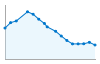 Grafico andamento storico popolazione Comune di Capriata d'Orba (AL)