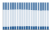 Grafico struttura della popolazione Comune di Capriata d'Orba (AL)