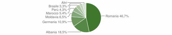 Grafico cittadinanza stranieri - Casalborgone 2012