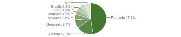 Grafico cittadinanza stranieri - Casalborgone 2013