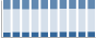 Grafico struttura della popolazione Comune di Casalborgone (TO)