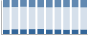 Grafico struttura della popolazione Comune di Cavagnolo (TO)
