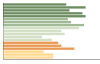 Grafico Popolazione in età scolastica - Dogliani 2023