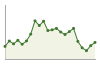 Popolazione