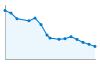 Grafico andamento storico popolazione Comune di Meugliano (TO)