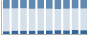 Grafico struttura della popolazione Comune di Moasca (AT)