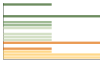 Grafico Popolazione in età scolastica - Pontechianale 2023