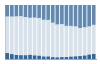 Grafico struttura della popolazione Comune di Pontechianale (CN)