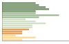 Grafico Popolazione in età scolastica - Rivalta Bormida 2023