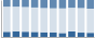 Grafico struttura della popolazione Comune di Rorà (TO)