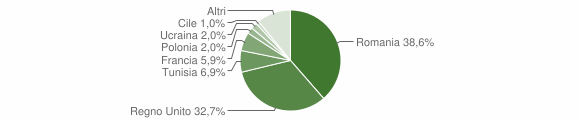 Grafico cittadinanza stranieri - Sauze d'Oulx 2014