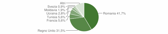 Grafico cittadinanza stranieri - Sauze d'Oulx 2015
