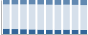 Grafico struttura della popolazione Comune di Sauze d'Oulx (TO)