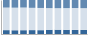Grafico struttura della popolazione Comune di Sizzano (NO)