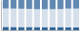 Grafico struttura della popolazione Comune di Soprana (BI)