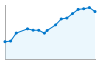 Grafico andamento storico popolazione Comune di Toceno (VB)