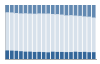 Grafico struttura della popolazione Comune di Toceno (VB)