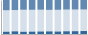 Grafico struttura della popolazione Comune di Voltaggio (AL)