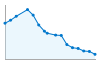 Grafico andamento storico popolazione Comune di Balzola (AL)