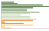 Grafico Popolazione in età scolastica - Balzola 2023