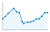 Grafico andamento storico popolazione Comune di Divignano (NO)