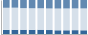 Grafico struttura della popolazione Comune di Frassineto Po (AL)