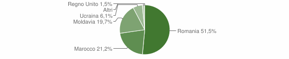 Grafico cittadinanza stranieri - Garbagna 2011