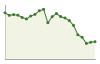 Popolazione