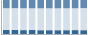 Grafico struttura della popolazione Comune di Ghemme (NO)