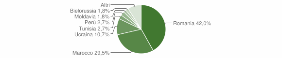 Grafico cittadinanza stranieri - Piedimulera 2014