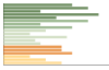 Grafico Popolazione in età scolastica - Piedimulera 2023