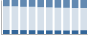 Grafico struttura della popolazione Comune di Piedimulera (VB)