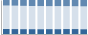 Grafico struttura della popolazione Comune di Poirino (TO)