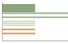 Grafico Popolazione in età scolastica - Rocchetta Belbo 2023