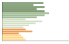 Grafico Popolazione in età scolastica - San Raffaele Cimena 2023