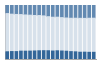 Grafico struttura della popolazione Comune di San Raffaele Cimena (TO)