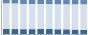 Grafico struttura della popolazione Comune di Sestriere (TO)