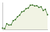 Popolazione