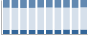 Grafico struttura della popolazione Comune di Terruggia (AL)