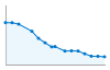 Grafico andamento storico popolazione Comune di Trausella (TO)