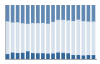 Grafico struttura della popolazione Comune di Trausella (TO)